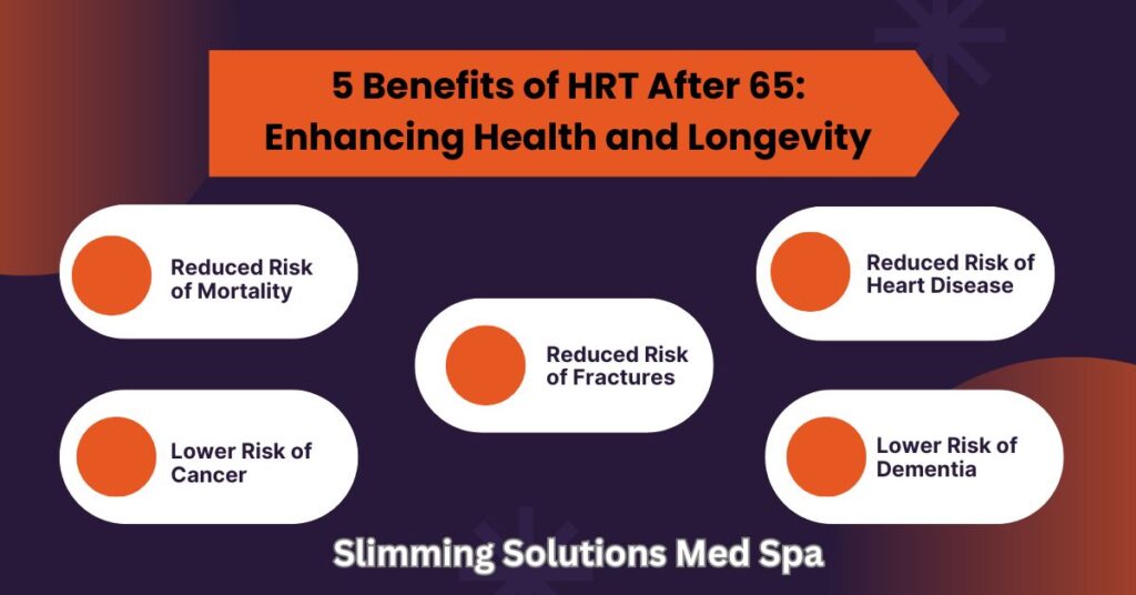 Benefits of HRT After 65